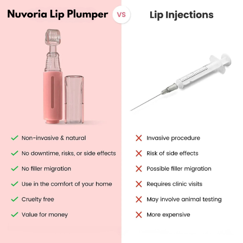 Nuvoria Lip Plumper